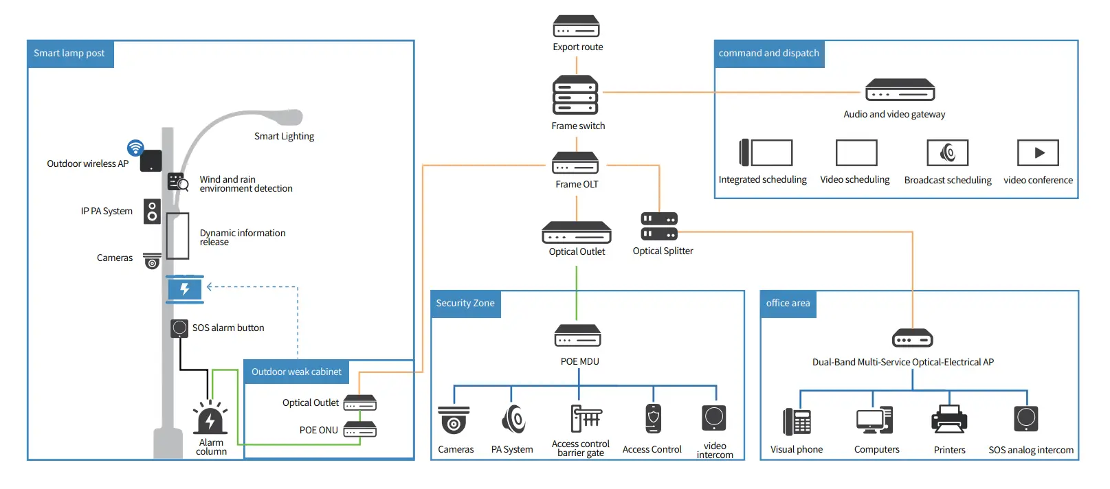 Network Topology