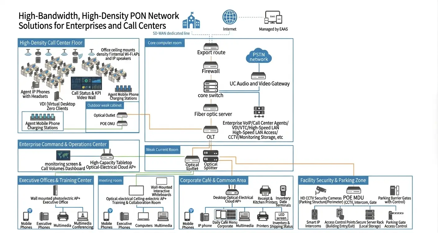 Network Topology