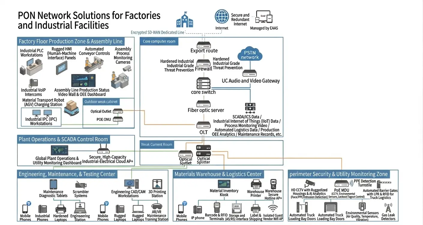 Network Topology